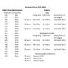 Outback Gum FJP-4002